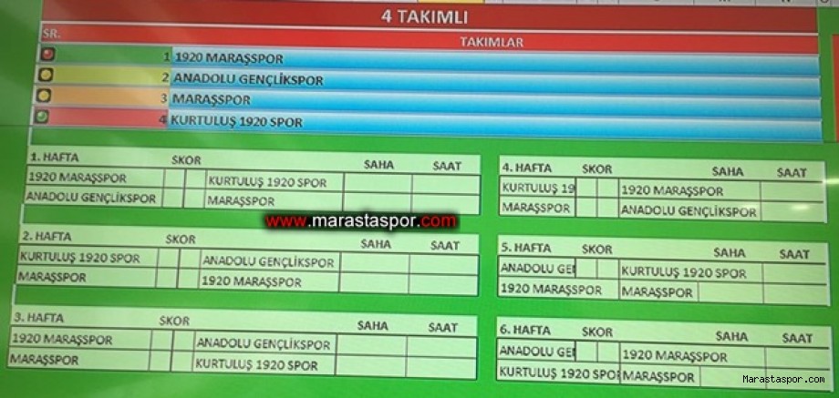 U15 Ligi Play-Off Fikstürü Çekildi