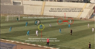 Oğuz Kılınç  Kahramanmaraşspor’un ilk maçta yediği golü analiz etti