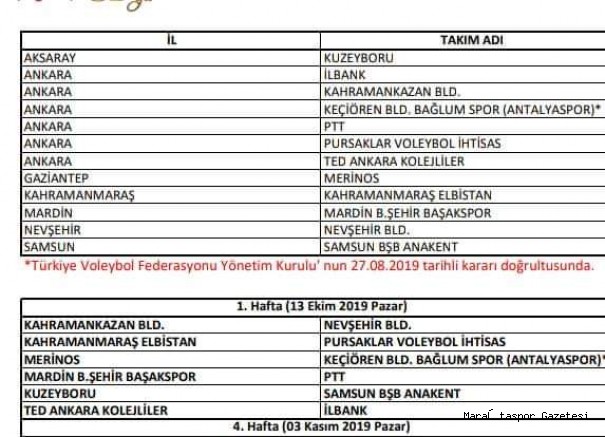 Kadınlar 1.Liginde Rakipler ve fikstür belli oldu