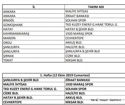Voleybol’da rakipler ve fikstür belli oldu
