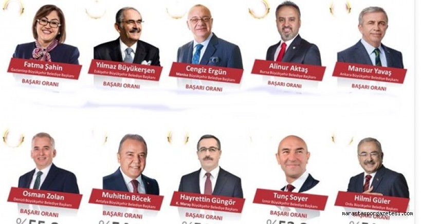 Güngör En Başarılı Başkanlar Listesinde