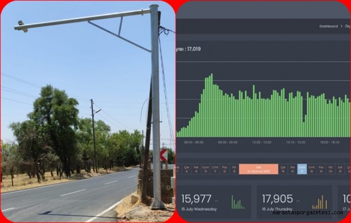 Yedikuyular Yoluna akıllı sistem