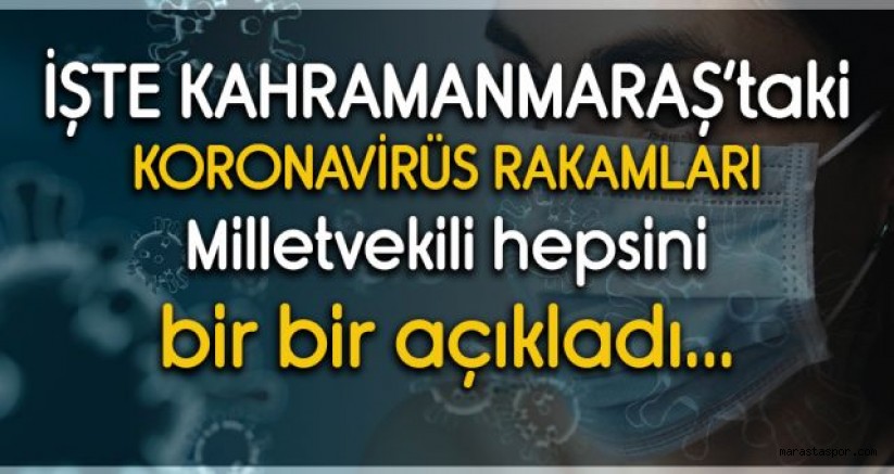 Kahramanmaraş’taki Koronavirüs Rakamları Açıklandı