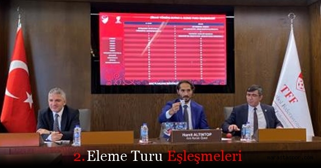Ziraat Türkiye Kupası 1. ve 2. Eleme Turları kura çekimi yapıldı