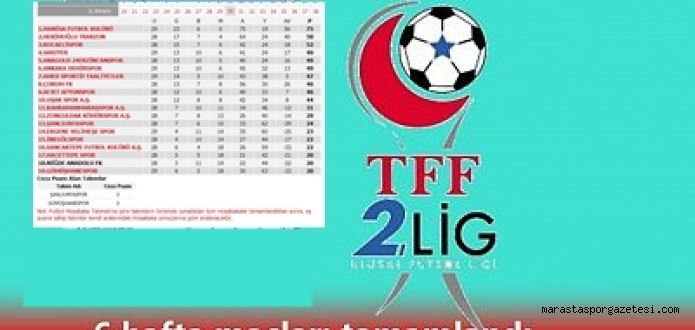 Kahramanmaraşspor’un yer aldığı 2.Lig Beyaz Grupta Puan Durumu ve 30.Haftanın Sonuçları