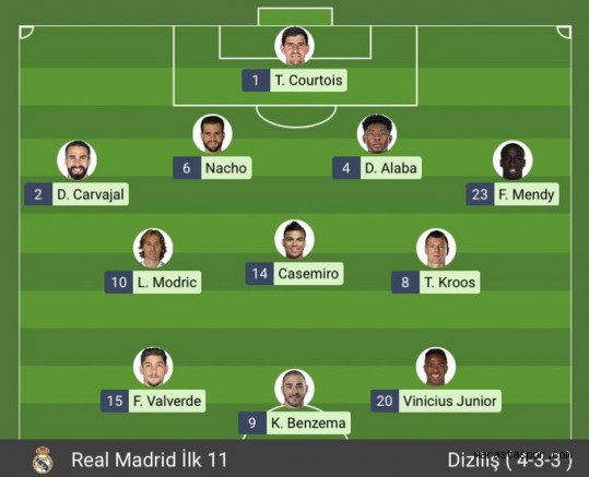 taraftarium24 Real Madrid – Chelsea maçı canlı izle