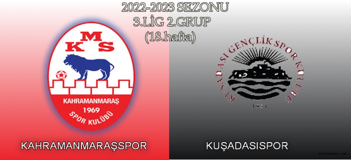 Kahramanmaraşspor 0-0 Kuşadasıspor [Özet]