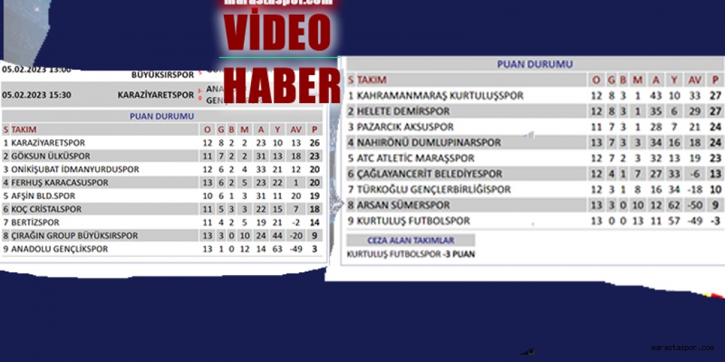 Yarıda kalan Kahramanmaraş 1.Amatör Ligde puan durumu 11 BAL’a aday