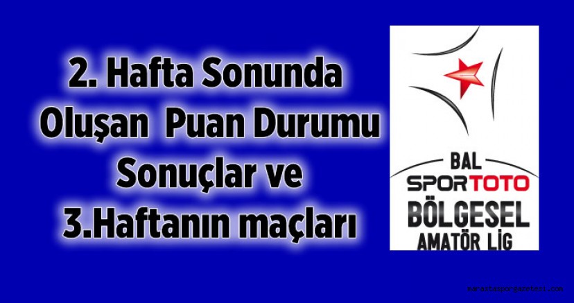 BAL 8. Grupta 2. Hafta Puan Durumu, Sonuçlar ve Gelecek Haftanın Maçları İçin Tüm Detaylar