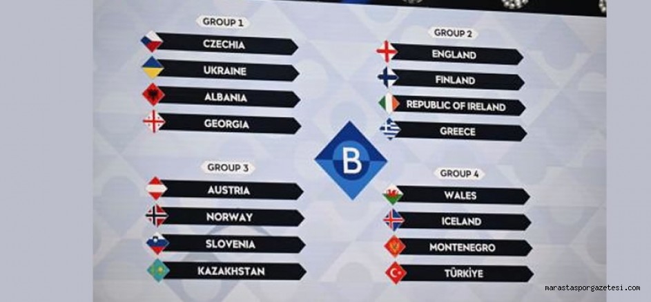 A Millî Takımımızın UEFA Uluslar Ligi’ndeki Rakipleri Belli Oldu