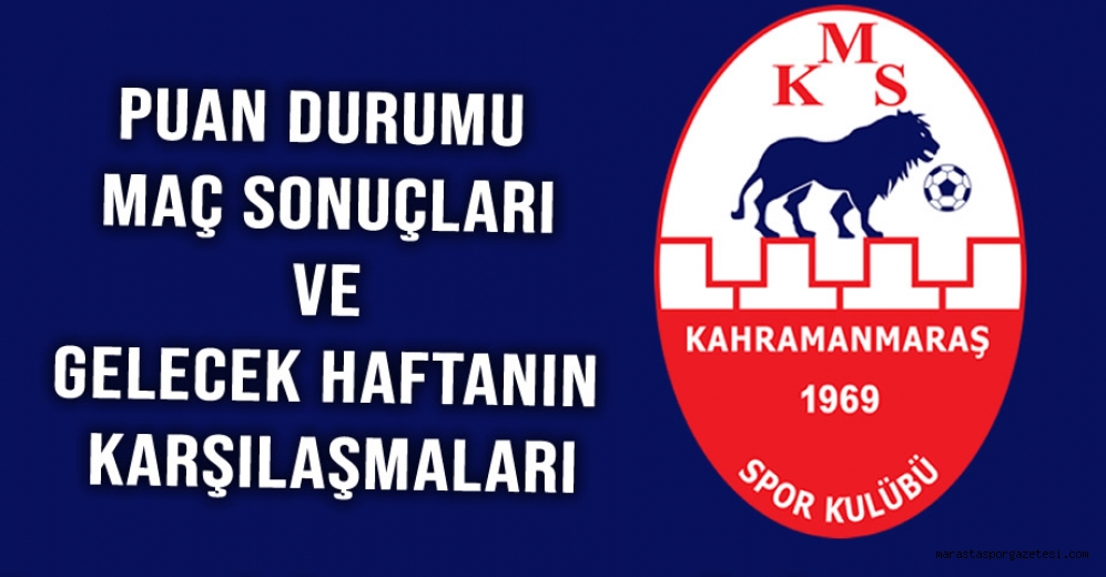 Kahramanmaraşspor Puan Durumu, Maç Sonuçları ve Gelecek Haftanın Karşılaşmaları