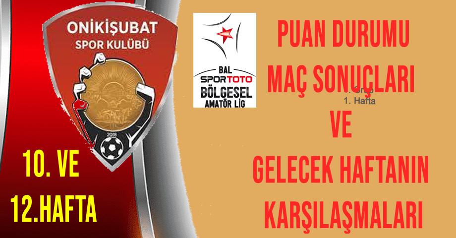 Onikişubatspor, Puan Durumu, 10. ve 12.Hafta Maç Sonuçları ve Gelecek Haftanın Karşılaşmaları