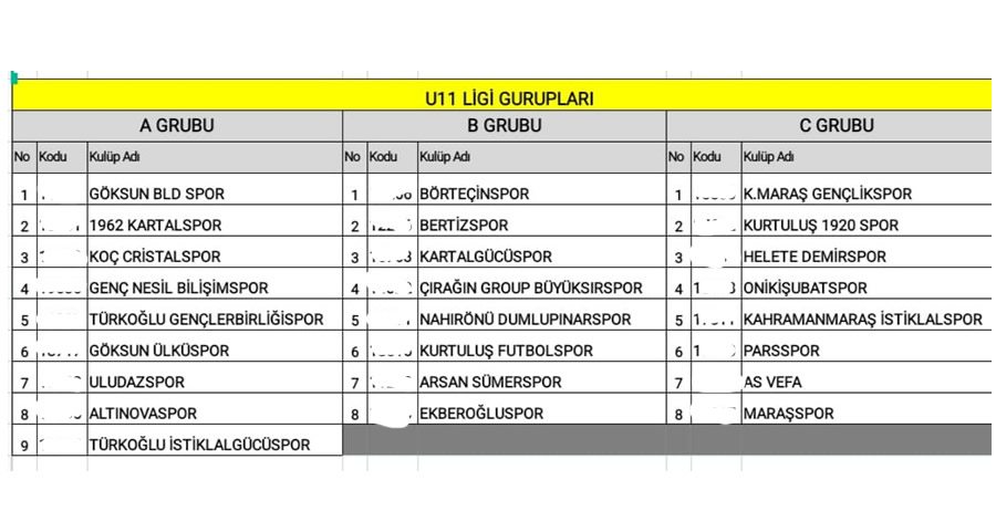 Kahramanmaraş U11 Ligi’nde Fikstür Çekildi! İşte Gruplar ve Detaylar
