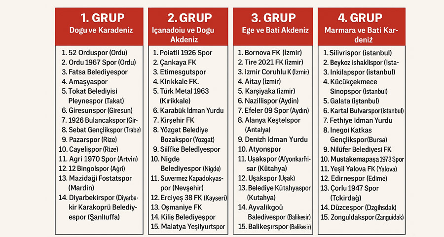 TFF 3. Ligi Bölgesel Yapıya Geçerse Gruplar Böyle Olabilir