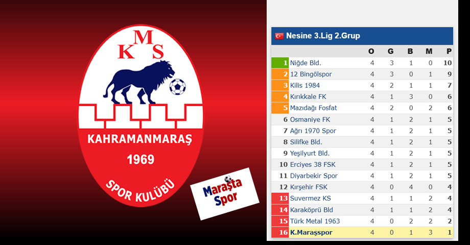 3. Lig 2. Grup 2025-2026 Sezonu: Puan Durumu, 4. Hafta Sonuçları ve 5. Hafta Programı