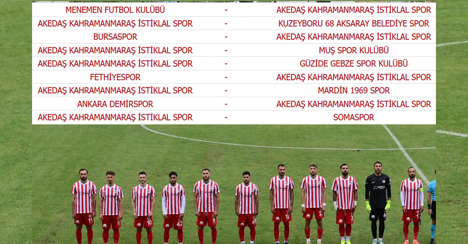 Kahramanmaraş İstiklalspor’un İlk Yarıda Kalan Maçları