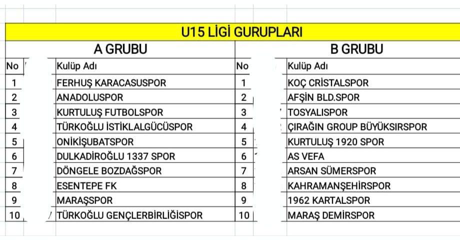 Kahramanmaraş U15 Ligi 2025-2026 Sezonu Fikstürü Çekildi: İşte Gruplar ve Maç Programı