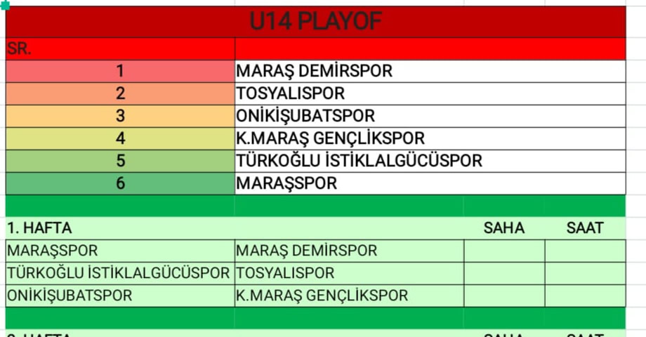 U14 Ligi’nde Play-Off’a Yükselen Takımlar Belli Oldu! İşte Fikstür