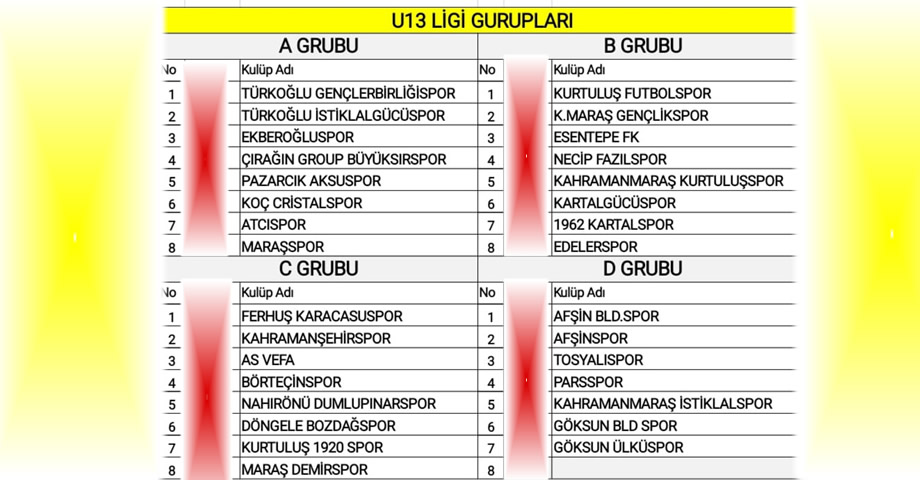 U13 Ligi’nde Yeni Sezon Heyecanı Başlıyor: Fikstür Çekildi, Başlama Tarihi Belli Oldu