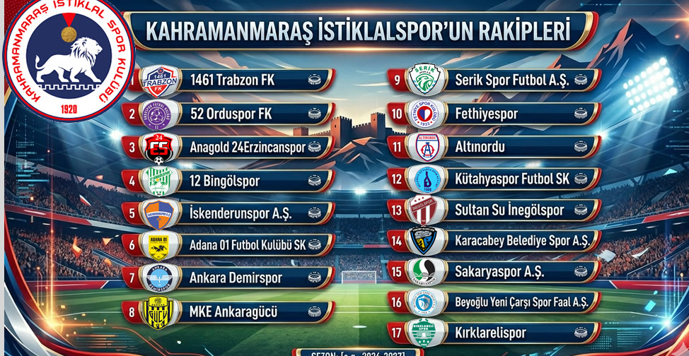 Kahramanmaraş İstiklalspor’un 2026-2027 Sezonunda 2. Lig’deki Rakipleri Belli Oldu