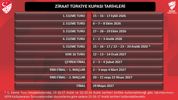 Ziraat Türkiye Kupası’nın 2026-2027 Sezonu Takvimi Açıklandı