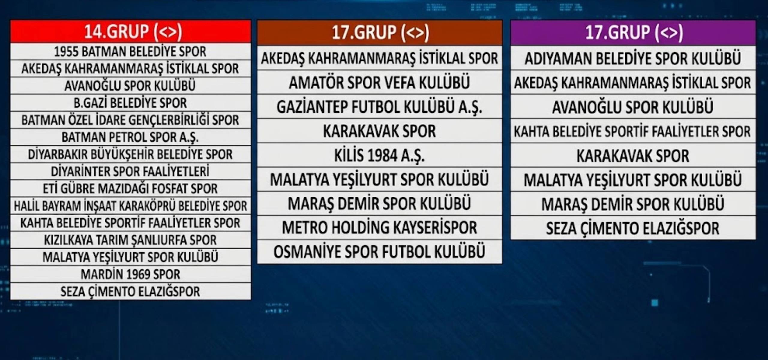 Kahramanmaraş Takımlarının Gelişim Ligleri’ndeki Grupları Belli Oldu