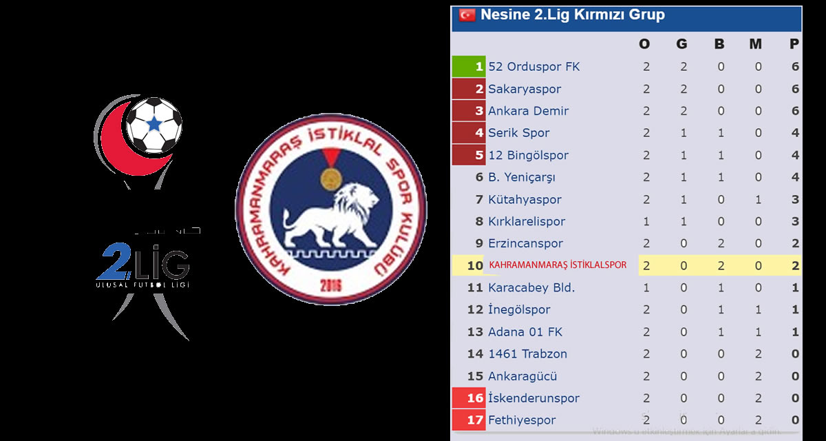 Kahramanmaraş İstiklalspor’un Grubunda 2. Hafta Tamamlandı! İşte 2. Lig Kırmızı Grup’ta Puan Durumu, Sonuçlar ve 3. Hafta Programı