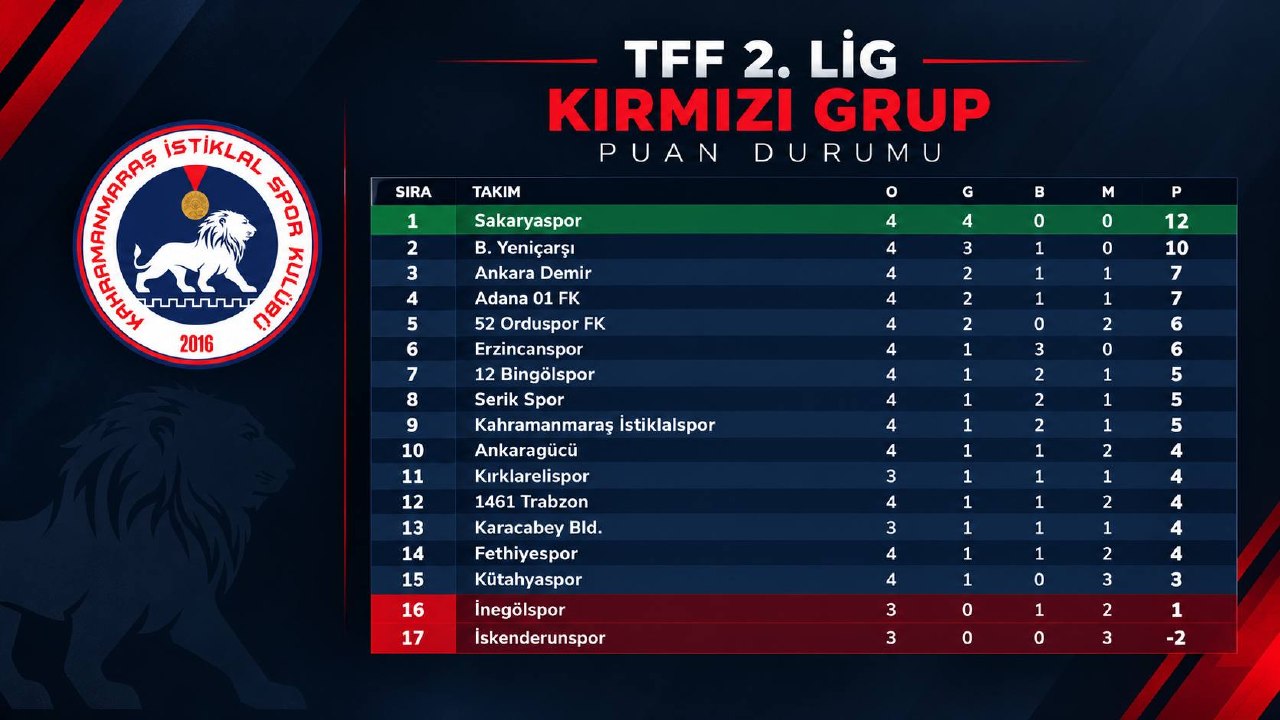 2. Lig Kırmızı Grup’ta 4. Hafta Sonuçları, Puan Durumu ve 5. Hafta Programı