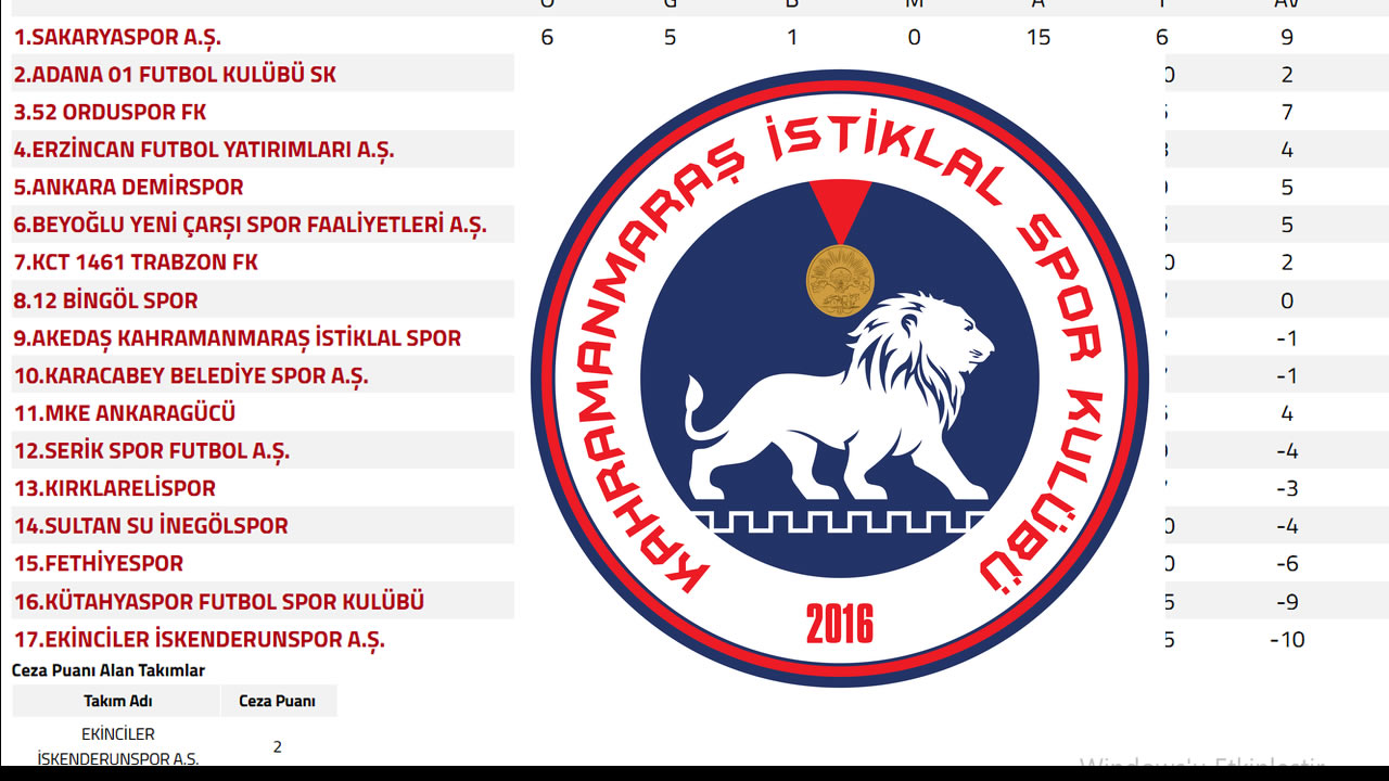 2. Lig Kırmızı Grup’ta Puan Durumu, 6. Hafta Sonuçları ve 7. Hafta Programı Belli Oldu